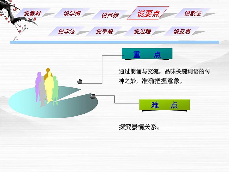 届高一语文同步课件：1.1.1《沁园春·长沙》9（苏教版必修1）60第6页