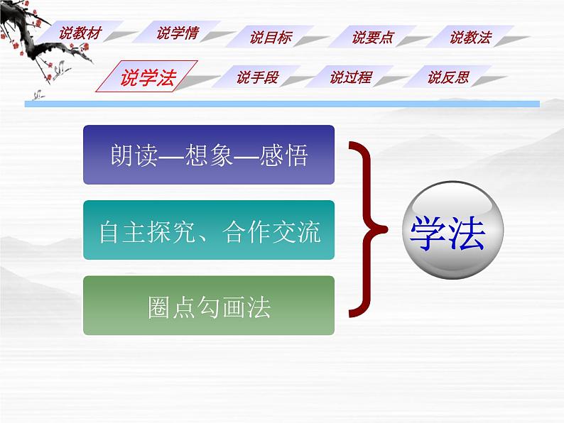 届高一语文同步课件：1.1.1《沁园春·长沙》9（苏教版必修1）6008