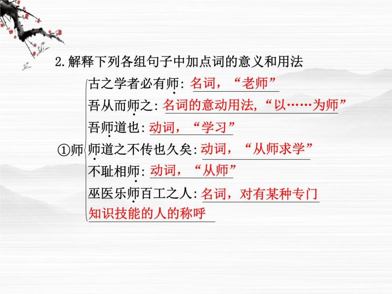 语文：2.1.2《师说》第1课时课件（苏教版必修1）05