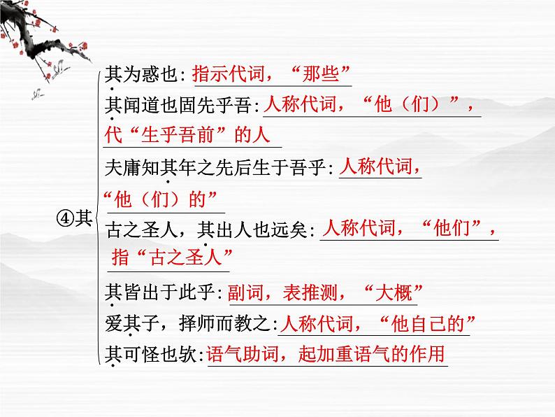 语文：2.1.2《师说》第1课时课件（苏教版必修1）07