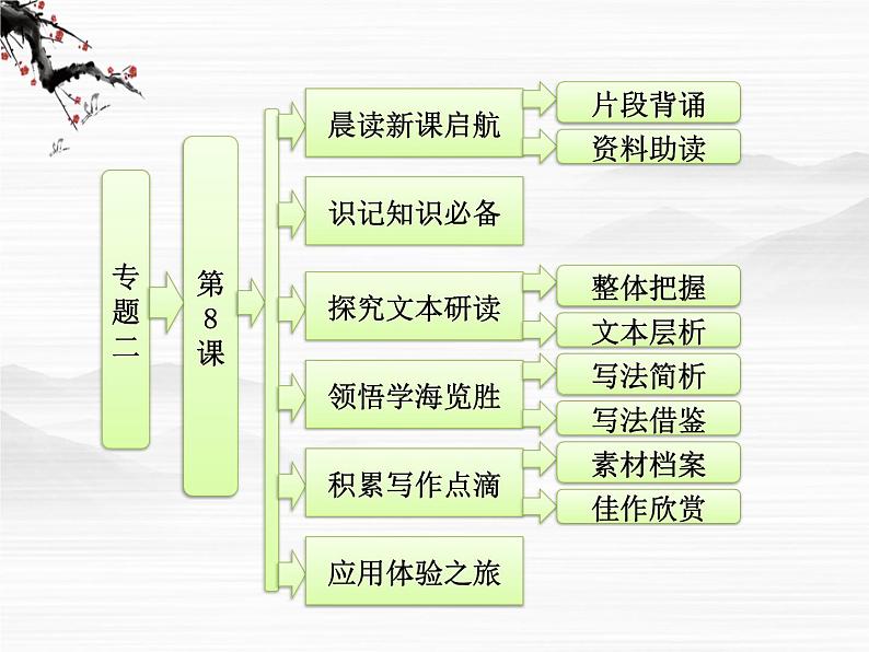 届高一语文配套课件：专题二  第8课  获得教养的途径（苏教版必修1）617第1页