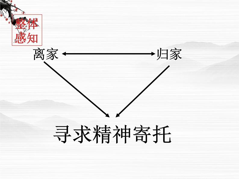 语文：3.2.1《前方》课件（2）（苏教版必修一）第5页