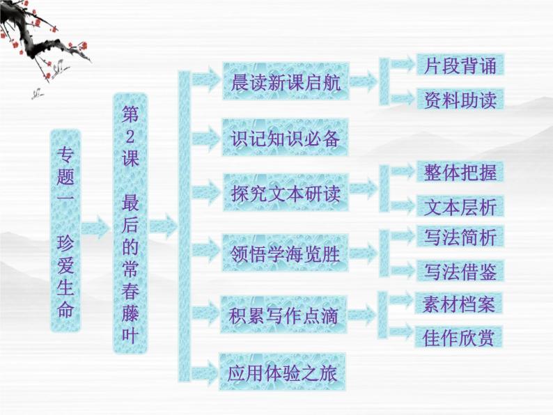 届高一（苏教版）必修二课件：专题一 第2课《最后的常春藤叶》38701