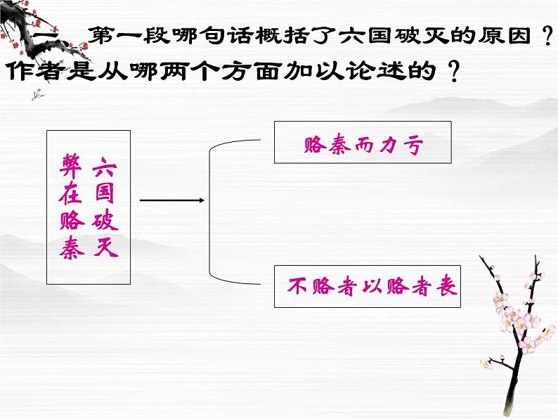 届高一语文同步备课课件：3.1《六国论》（苏教版必修2）71807