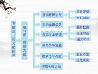 高中语文苏教版必修二阿房宫赋集体备课课件ppt