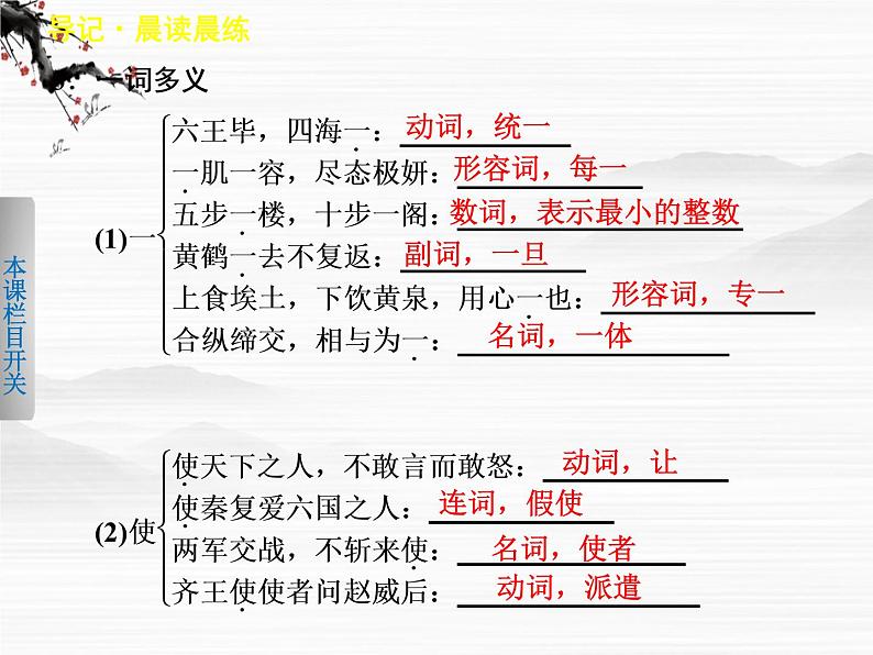 《学案导学设计》高一语文课件：3.1.2阿房宫赋（苏教版必修2）662第6页