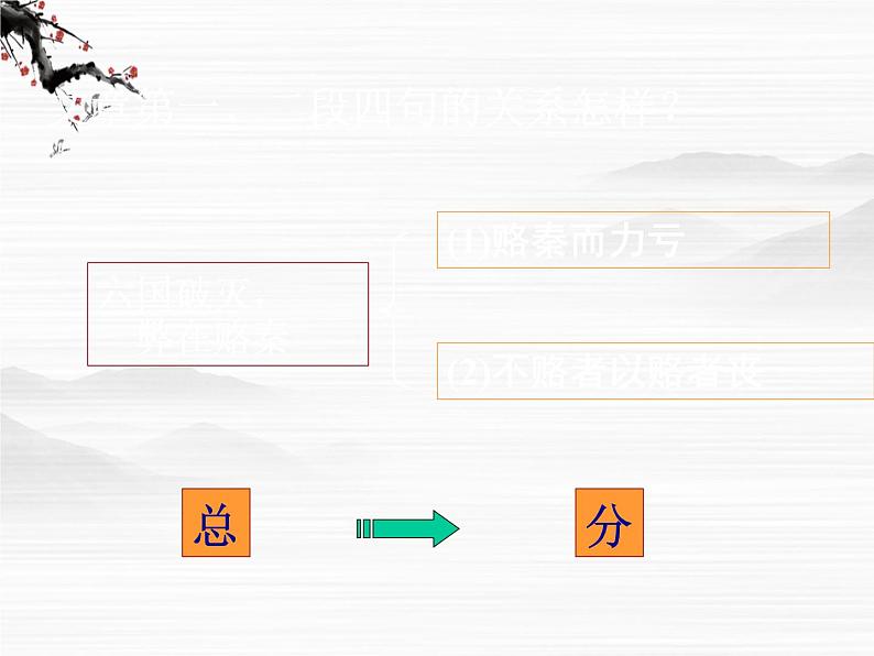 届高一语文课件：3.1《六国论》（苏教版必修2）73108