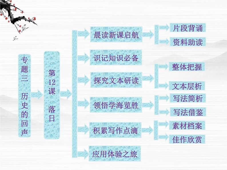 届高一（苏教版）必修二课件：专题三 第12课《落日》81401