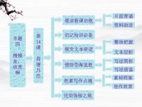 高中苏教版荷塘月色备课ppt课件