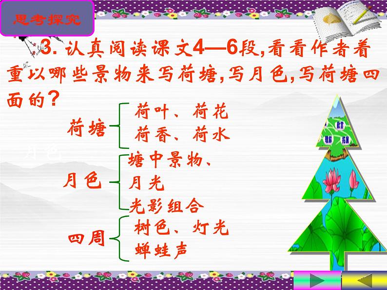 届高一语文课件：4.1《荷塘月色》（苏教版必修2）96107