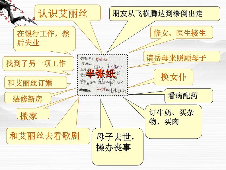 高中语文之《半张纸》1（人教版选修）课件PPT第8页