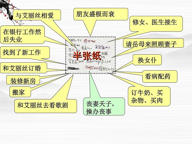 高中语文之《半张纸》4课件（人教版选修）第3页