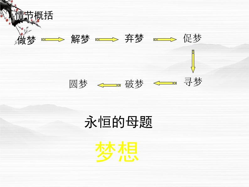 高中语文之《炼金术士》课件(人教版选修)03