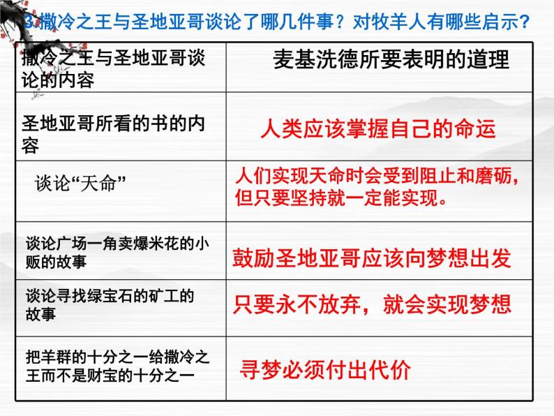 高中语文之《炼金术士》课件(人教版选修)05