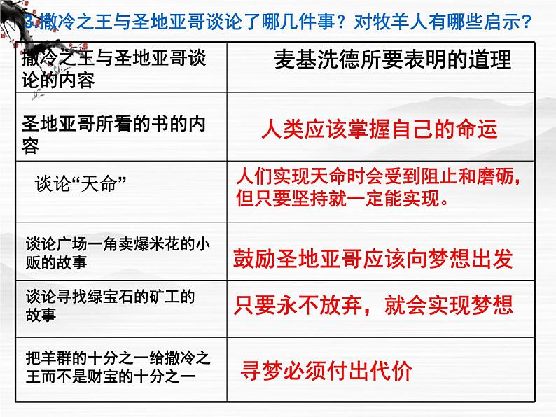 高中语文之《炼金术士》课件(人教版选修)05