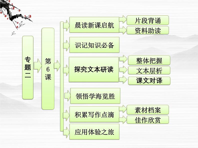 届高一语文配套课件：专题二  第6课  劝学（节选）（苏教版必修1）476第1页