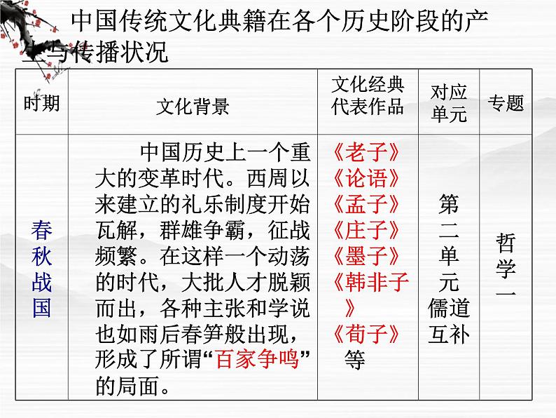 高中语文人教版选修大全：《入门四问》ppt课件第8页