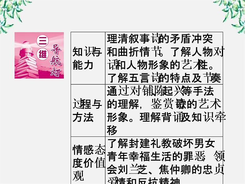 新课标同步导学高一语文课件：6（人教版必修2）02