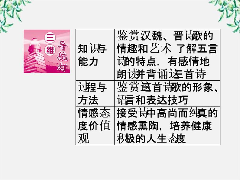 新课标同步导学高一语文课件：7（人教版必修2）第2页