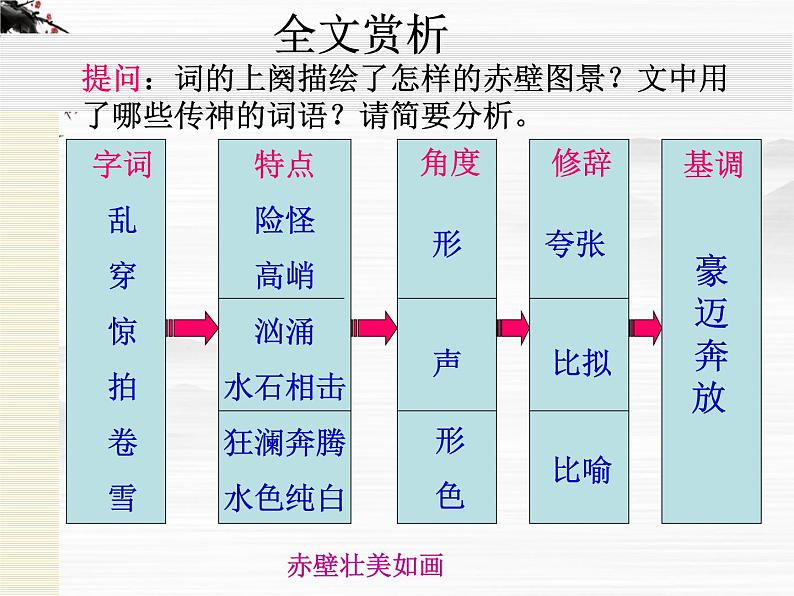 山东省高密市康成中学高一语文必修二课件：《念奴娇赤壁怀古》76508