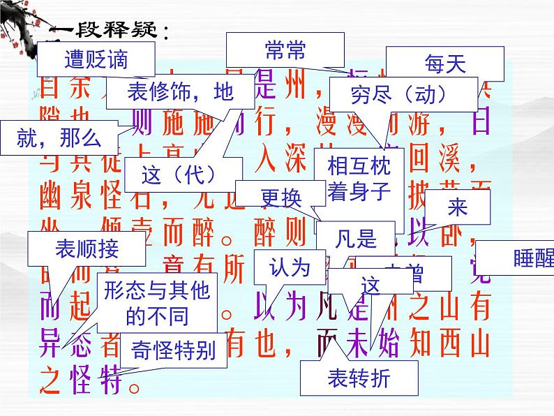 学年高一语文课件：4.2.2《始得西山宴游记》（苏教版必修1）148第8页