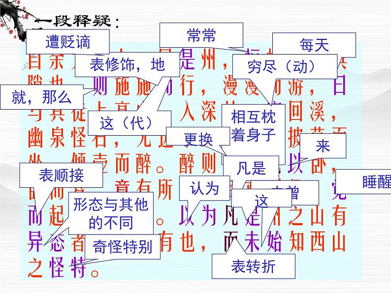 年高一语文课件：4.2.2《始得西山宴游记》（苏教版必修1）08