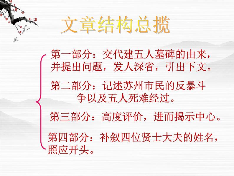 高一秋季备课系列：《五人墓碑记》课件4（苏教版必修三）第4页