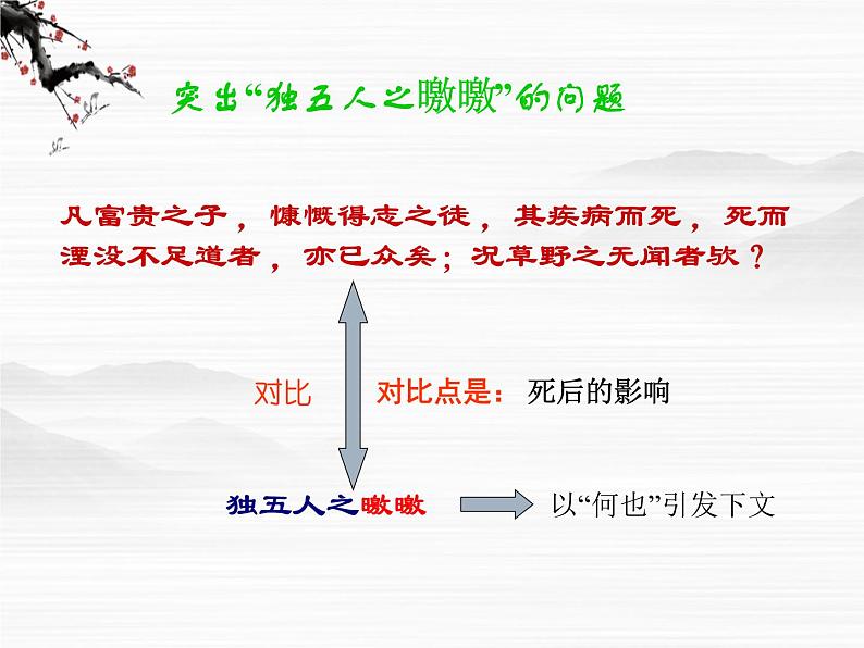 高一秋季备课系列：《五人墓碑记》课件4（苏教版必修三）第6页