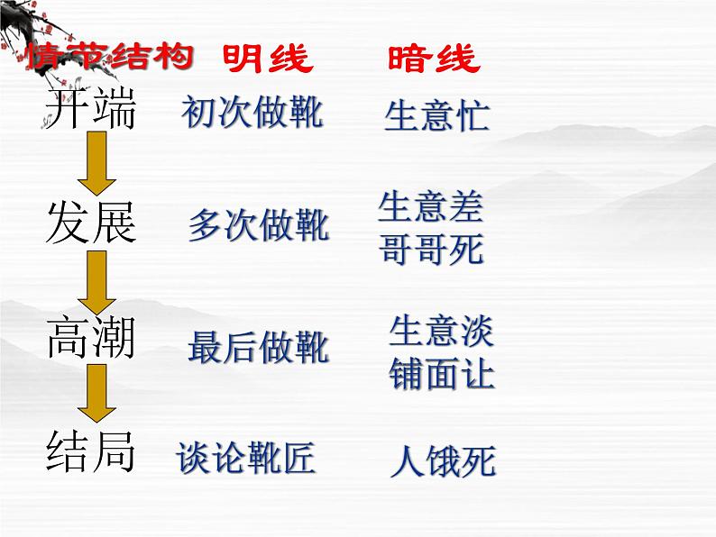 高一秋季备课系列：《品质》课件5（苏教版必修三）07