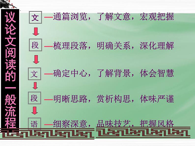 高一秋季备课系列：《拿来主义》课件1（苏教版必修三）03