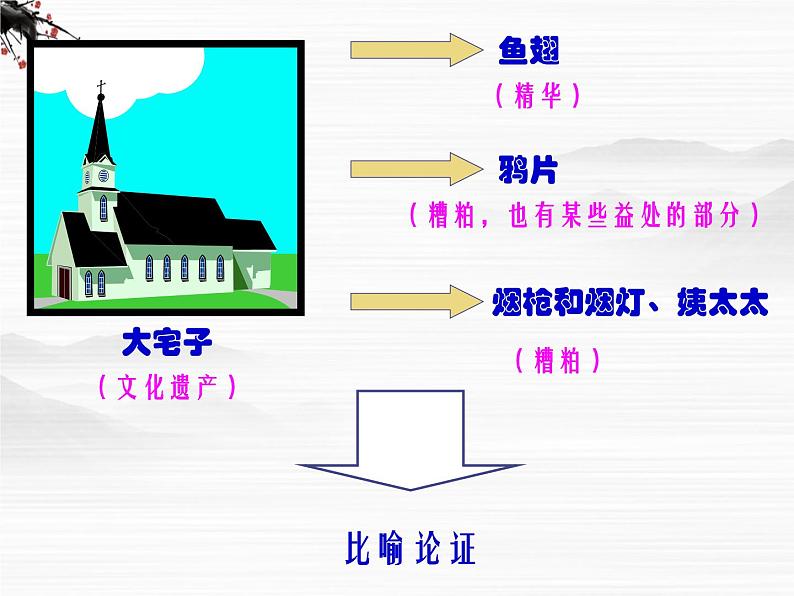 《拿来主义》课件3（22张PPT）（苏教版必修3）第5页