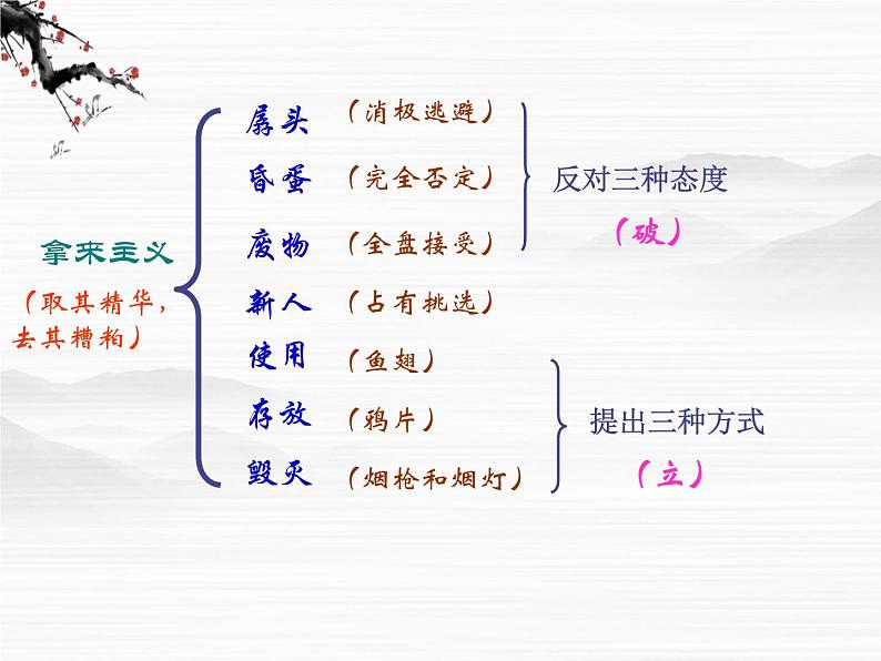 《拿来主义》课件3（22张PPT）（苏教版必修3）第6页