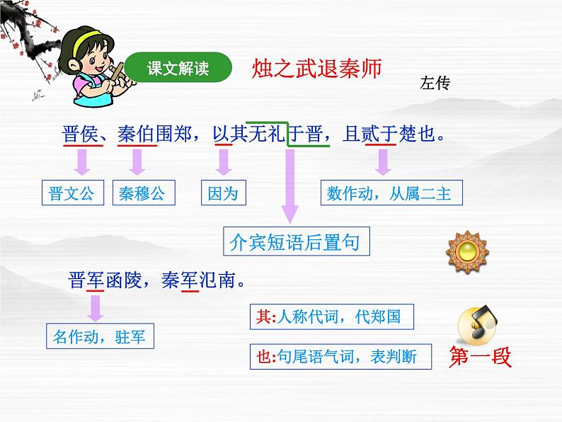 高一秋季备课系列：《烛之武退秦师》课件6（苏教版必修3）第6页