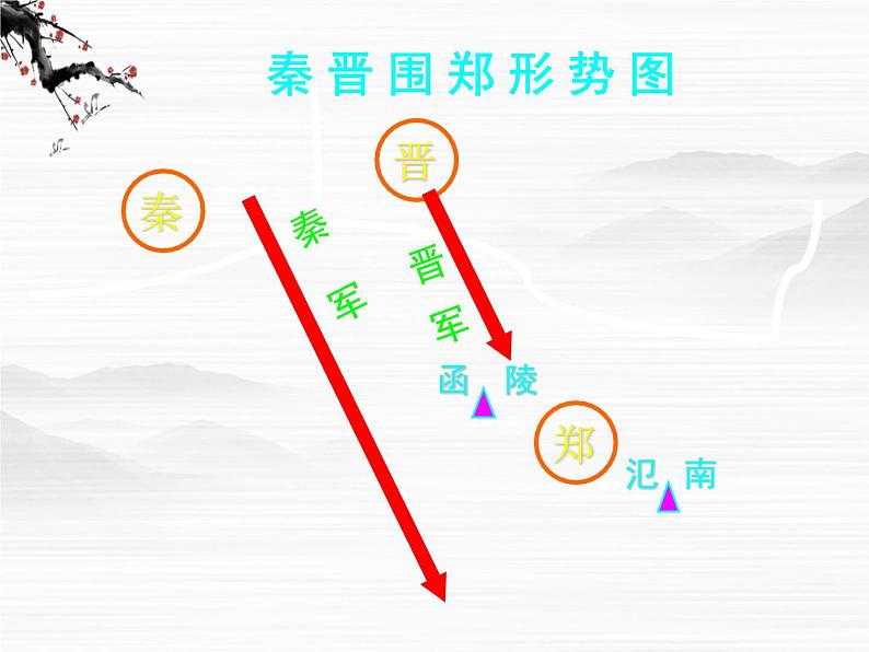 届高一语文同步课件：4.1.1《烛之武退秦师》2（苏教版必修3）03