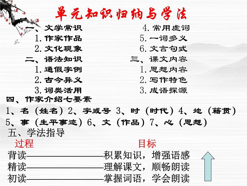 《非攻（节选）》课件3（14张PPT）（苏教版必修3）02