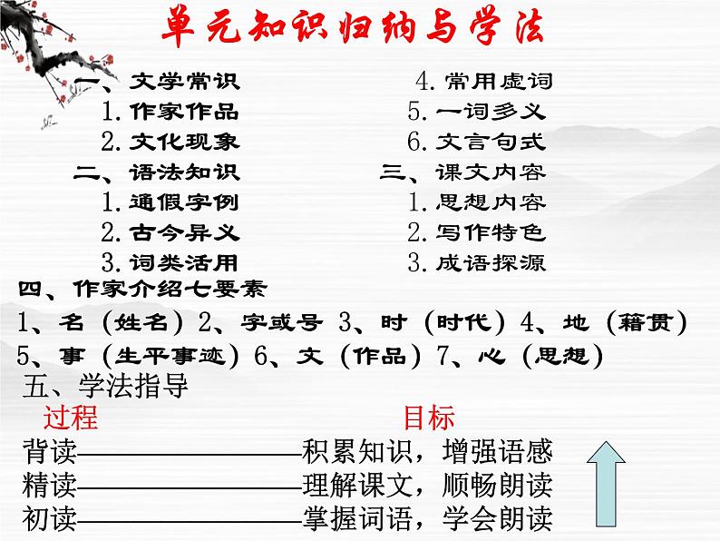 高一秋季备课系列：《非攻》课件3（苏教版必修三）第2页