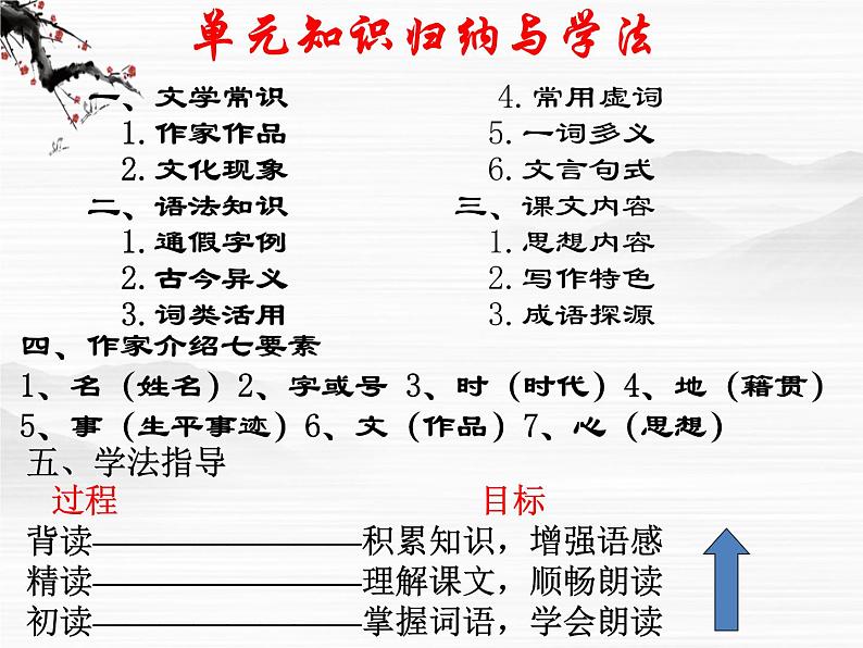 语文：高一必修3第四专题之《非攻》课件 苏教版02