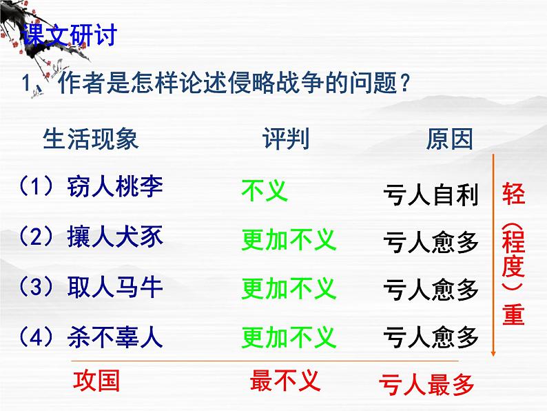 语文：高一必修3第四专题之《非攻》2课件 苏教版06