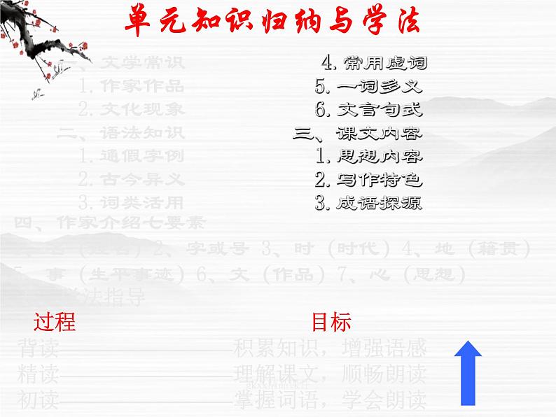 《非攻》课件2（14张PPT）（苏教版必修3）02