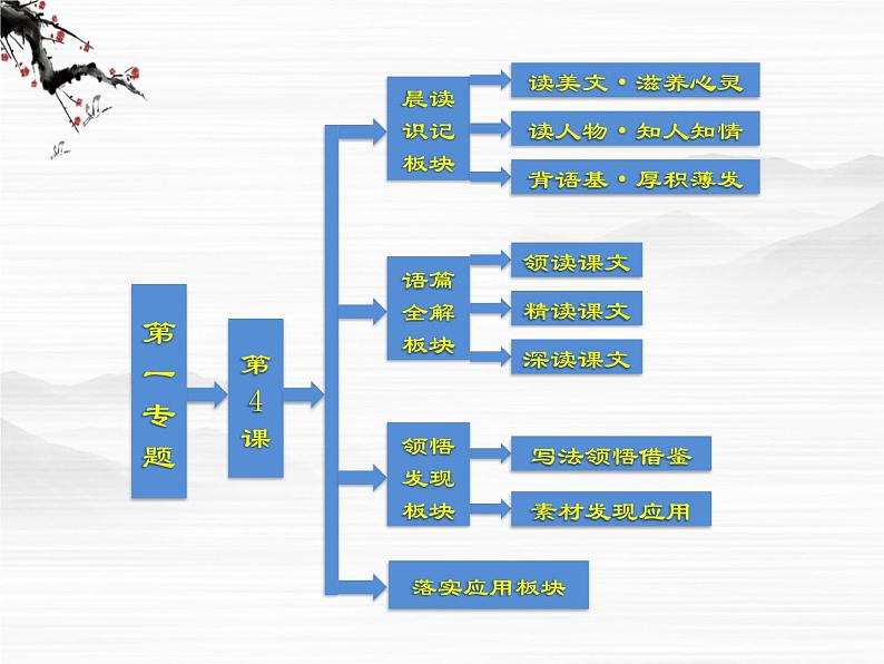 【创新方案】学年高二语文配套同步课件：第一专题 第4课 我有一个梦想（苏教版必修4）2417第1页