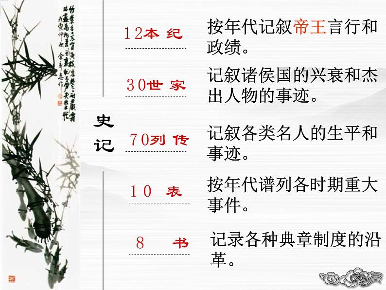 《廉颇蔺相如列传(节选)》课件3（38张PPT）（苏教版必修3）05