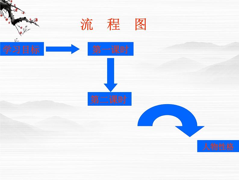 高一秋季备课系列：《廉颇蔺相如列传》课件1（苏教版必修3）06