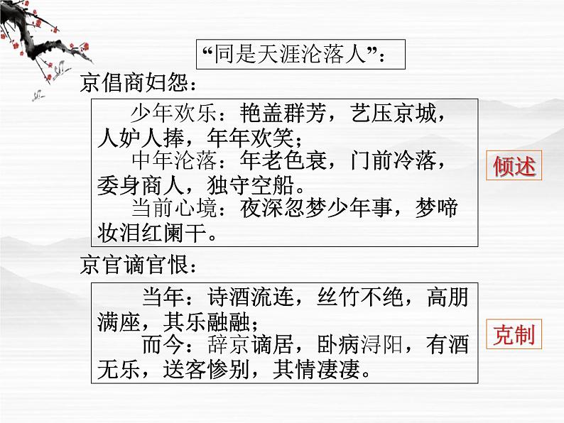 届高二语文同步备课课件：3.1.3《琵琶行并序》（苏教版必修4）2590第7页