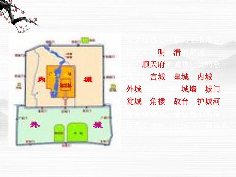 届高二语文同步备课课件：4.3.1《关于北京城墙的存废问题的讨论》（苏教版必修4）2898第5页