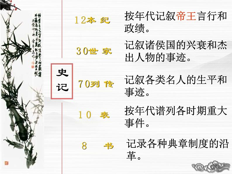 《廉颇蔺相如列传》课件1（67张PPT）（苏教版必修3）04