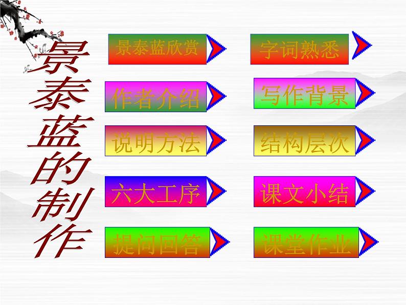 届高二语文同步备课课件：1.3.1《景泰蓝的制作》（苏教版必修5）3021第3页