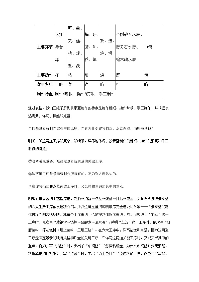 语文：《景泰蓝的制作》教案（苏教版必修5）第3页