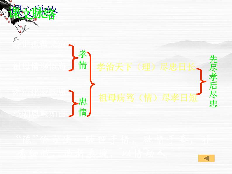 年高二语文课件：2.1《陈情表》2（苏教版必修5）3070第8页