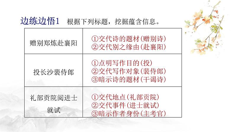 2022届高考语文大一轮复习之读懂古诗课件（32张PPT）07