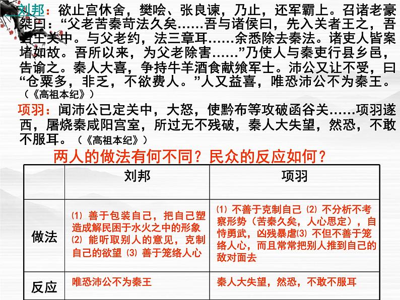 （安徽专用）高中语文：《高祖本纪》课件2（苏教选修之《史记》选读）第6页